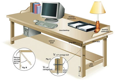 Cómo construir un escritorio grande de bajo costo